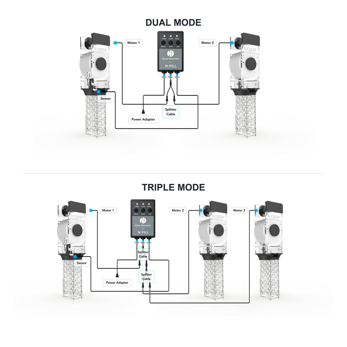 N-Clear M dual and triple filter configurations using one controller